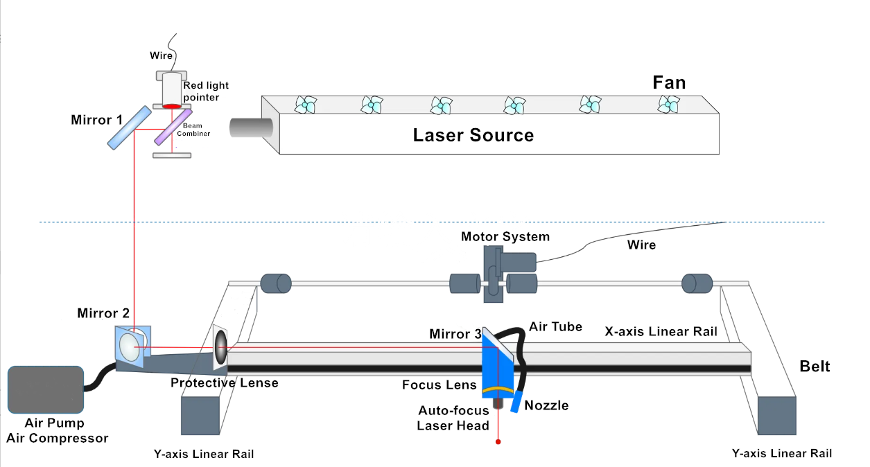Trayectoria de entrega de rayo láser en una máquina Thunder Laser Bolt