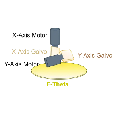 Sistema del movimiento del galvo para la marca del laser