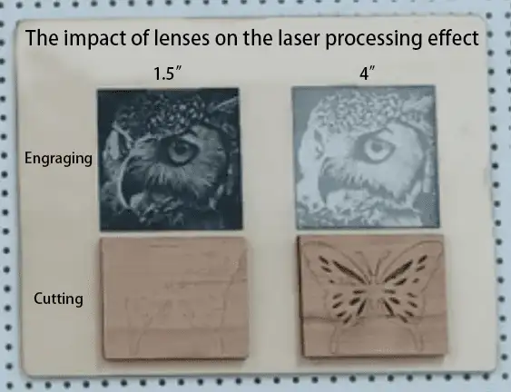 Impacto de la longitud focal de la lente en el efecto del procesamiento láser