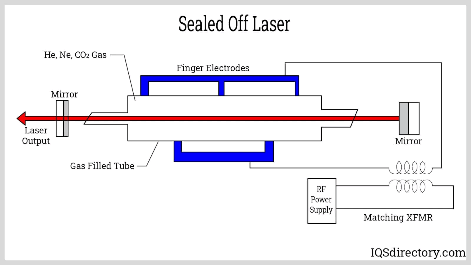 Láser de metal CO2 RF tube.png