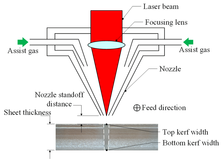 Offset láser y compensación de kerf en corte láser