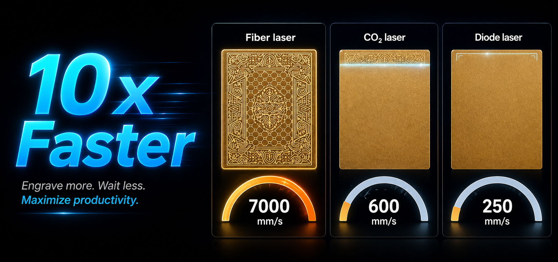 Aurora Series 10 X faster than other machine.png